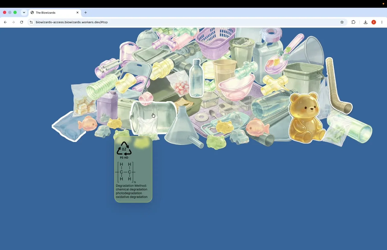 The Biowizards interactive guide to plastic materials